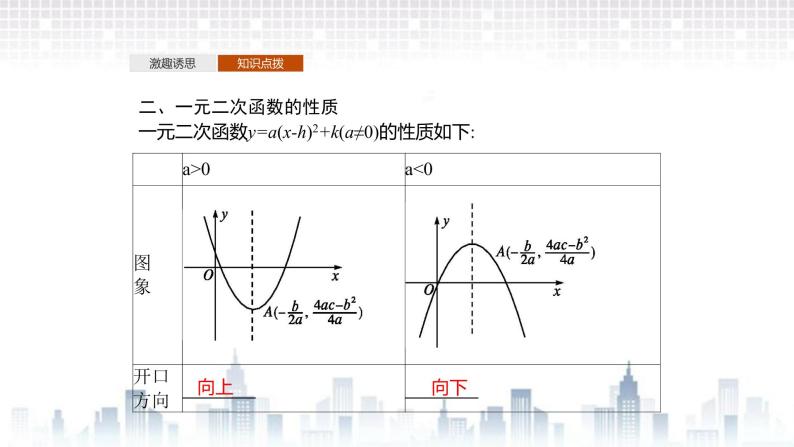 （新）北师大版数学必修第一册课件：第一章  4.1  一元二次函数06