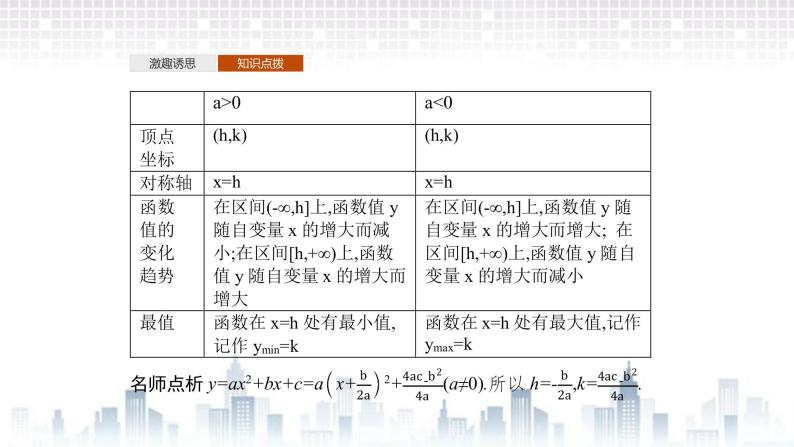 （新）北师大版数学必修第一册课件：第一章  4.1  一元二次函数07