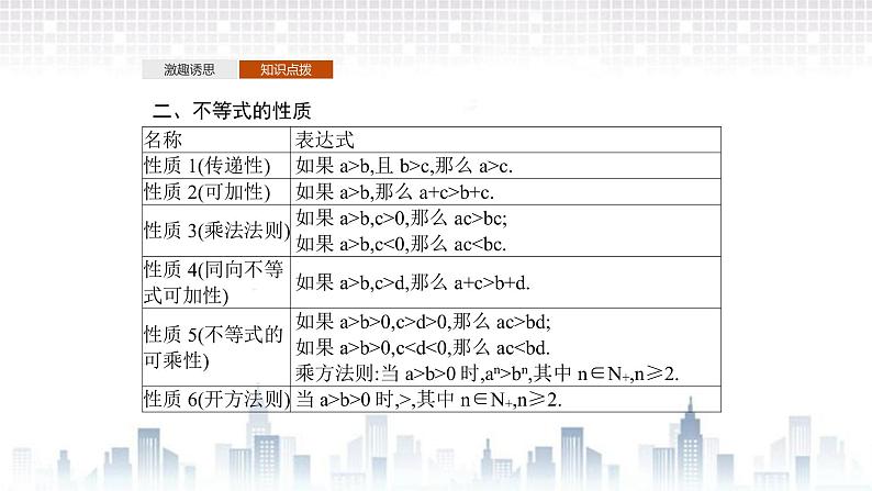 (新)北师大版数学必修第一册课件:第一章  3.1  不等式的性质05