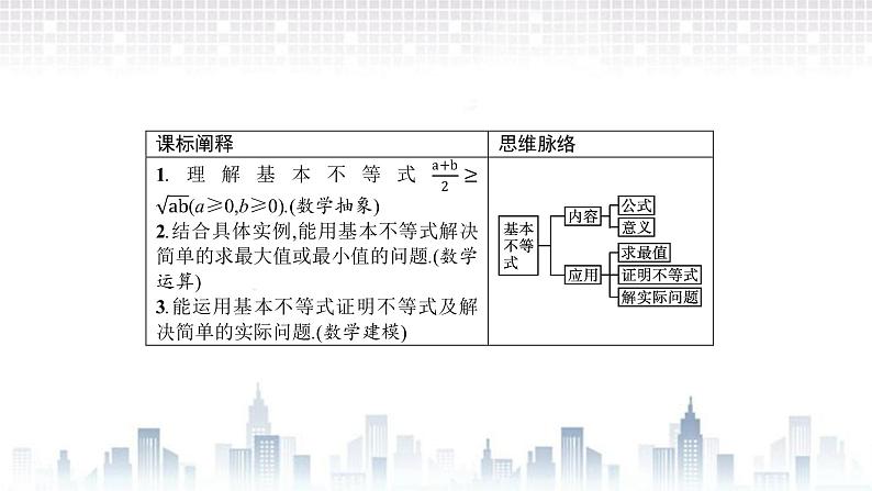 (新)北师大版数学必修第一册课件:第一章 3.2 第1课时 基本不等式03