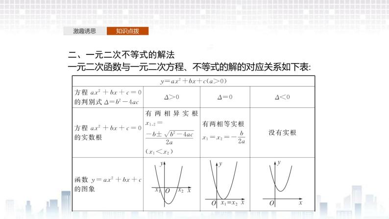 （新）北师大版数学必修第一册课件：第一章  4.2  一元二次不等式及其解法  4.3 一元二次不等式的应用06