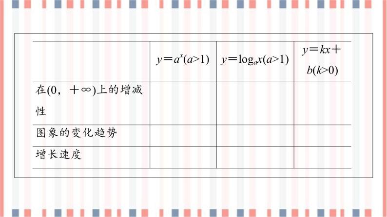 （新）苏教版高中数学必修第一册课件：第8章 8.2.1　几个函数模型的比较05