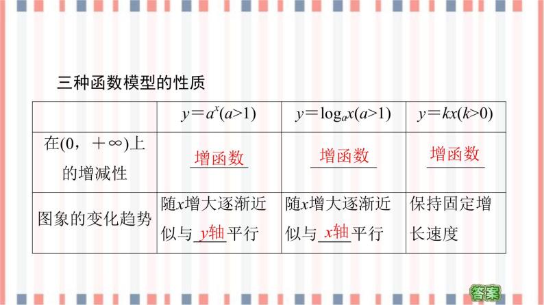 （新）苏教版高中数学必修第一册课件：第8章 8.2.1　几个函数模型的比较06