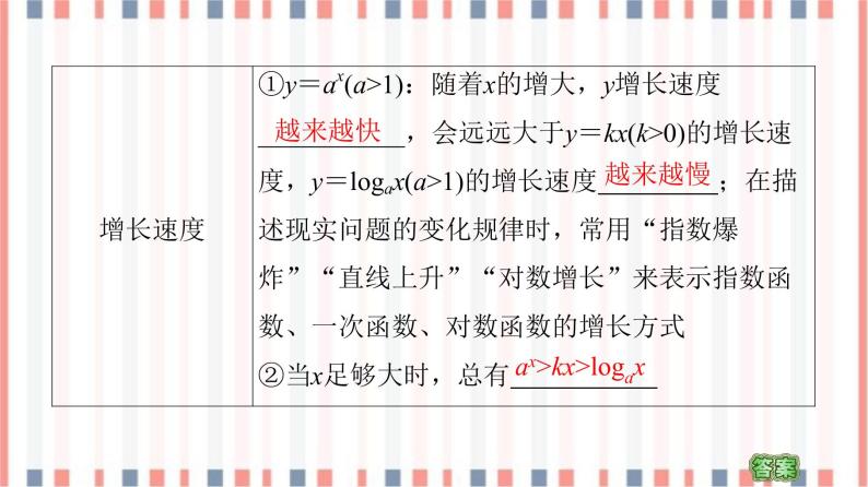 （新）苏教版高中数学必修第一册课件：第8章 8.2.1　几个函数模型的比较07