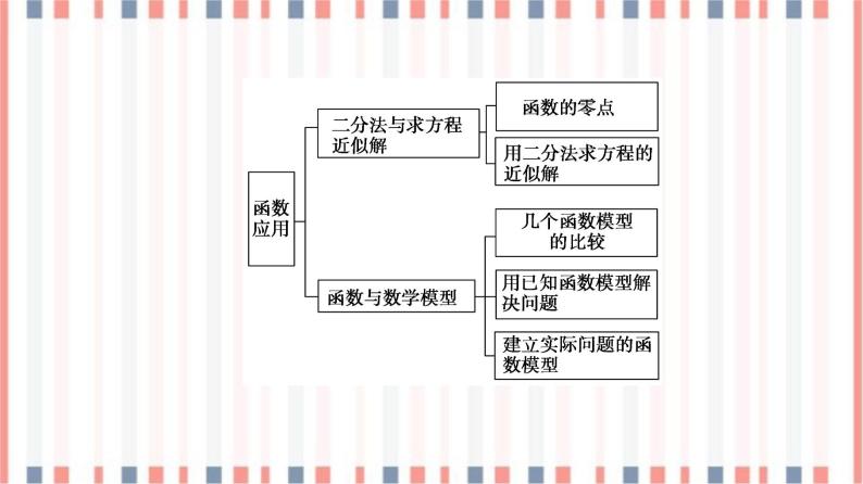 （新）苏教版高中数学必修第一册课件：第8章 章末综合提升03