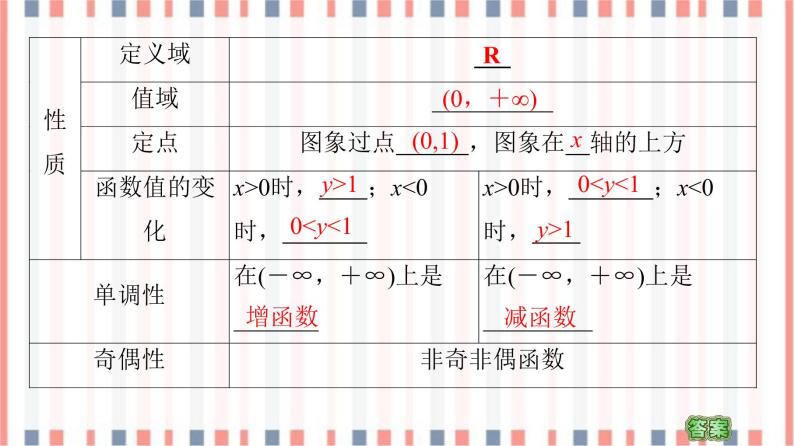 （新）苏教版高中数学必修第一册课件：第6章 6.2 第1课时　指数函数的概念、图象与性质07