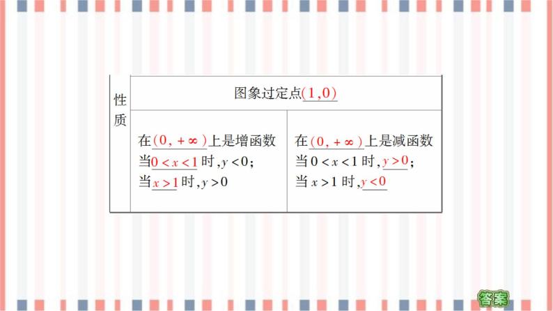 （新）苏教版高中数学必修第一册课件：第6章 6.3 第1课时　对数函数的概念、图象与性质07