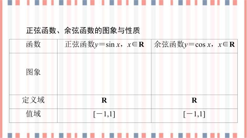 （新）苏教版高中数学必修第一册课件：第7章 7.3.2 第2课时　正弦、余弦函数的图象与性质05