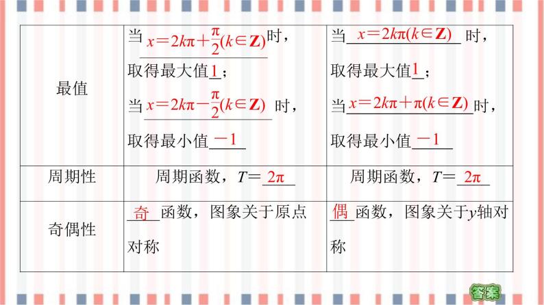 （新）苏教版高中数学必修第一册课件：第7章 7.3.2 第2课时　正弦、余弦函数的图象与性质06