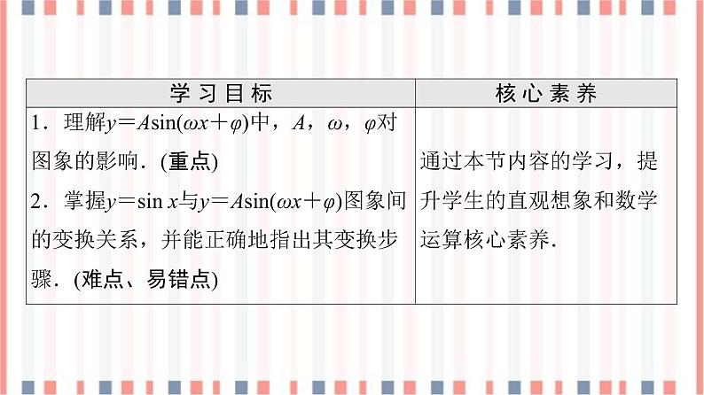 (新)苏教版高中数学必修第一册课件:第7章 7.3.3 第1课时 函数y=Asin(ωx+φ)的图象02