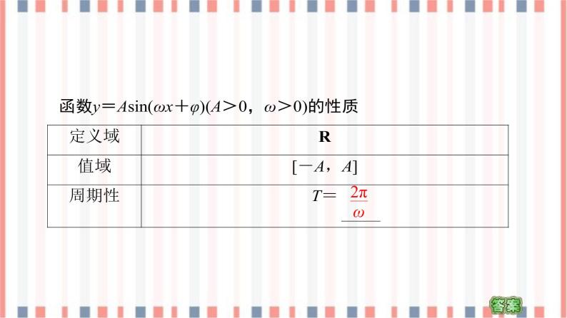 （新）苏教版高中数学必修第一册课件：第7章 7.3.3 第2课时　函数y＝Asin（ωx＋φ）的图象与性质05