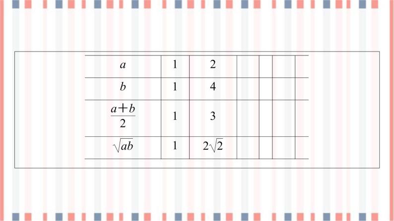 （新）苏教版高中数学必修第一册课件：第3章 3.2.1　基本不等式的证明05
