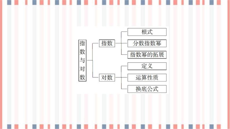 （新）苏教版高中数学必修第一册课件：第4章 章末综合提升03