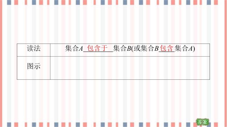 （新）苏教版高中数学必修第一册课件：第1章 1.2 第1课时　子集、真子集06