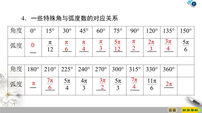 2 弧度制及其与角度制的换算试讲课ppt课件