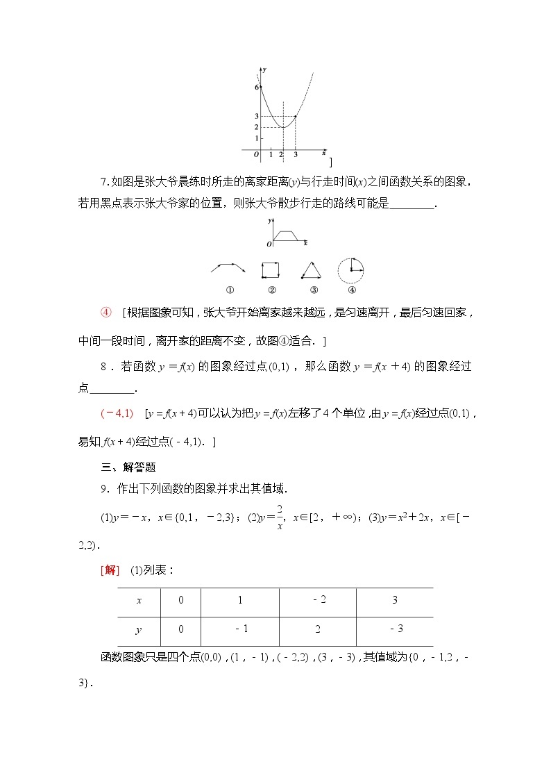 （新）苏教版高中数学必修第一册课时分层作业19　函数的图象（含解析） 练习03