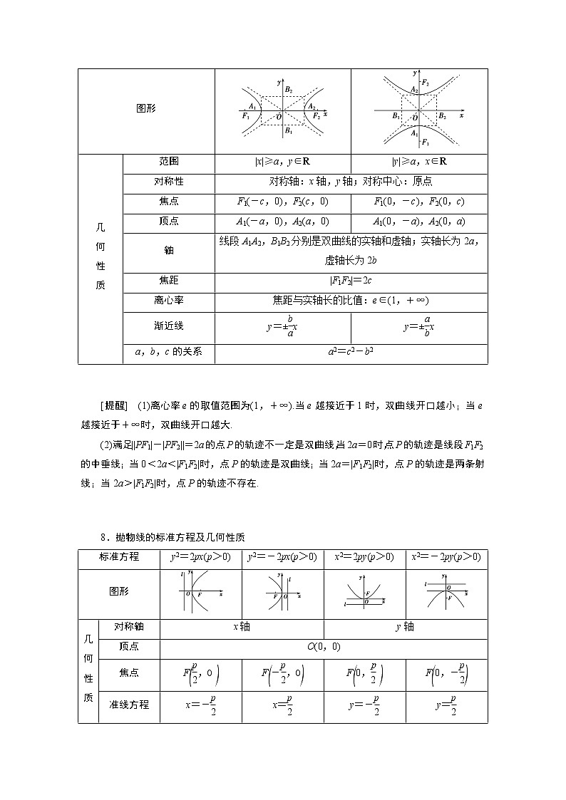 2020新课标高考数学二轮讲义:第三部分回顾6解析几何03