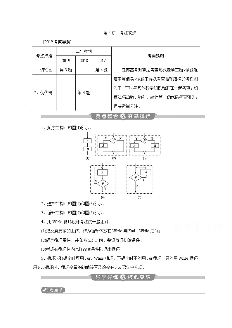 2020江苏高考理科数学二轮讲义:专题六第4讲 算法初步01