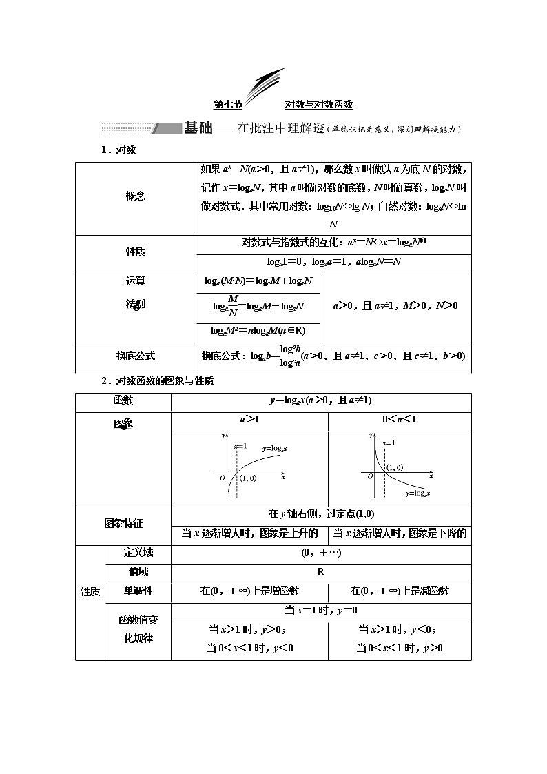 2020版新设计一轮复习数学(理)通用版讲义:第二章第七节对数与对数函数01