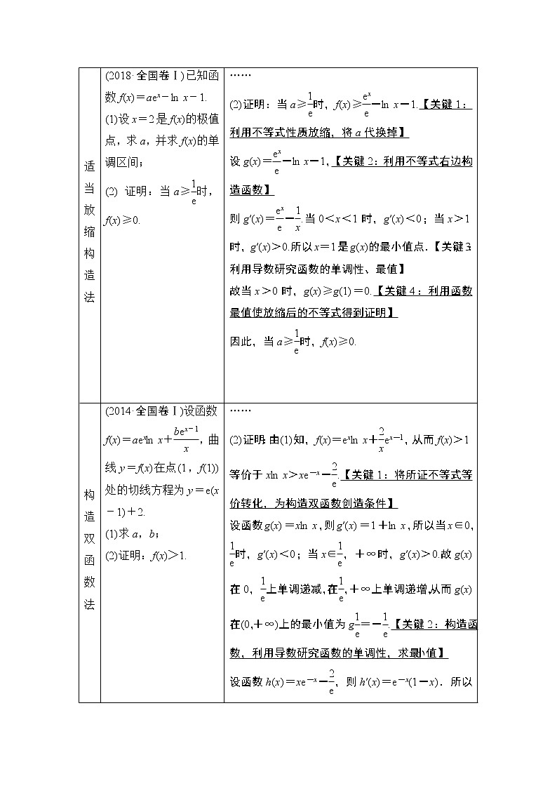 2021高三数学北师大版(文)一轮教师用书:第3章经典微课堂突破疑难系列1:函数与导数03
