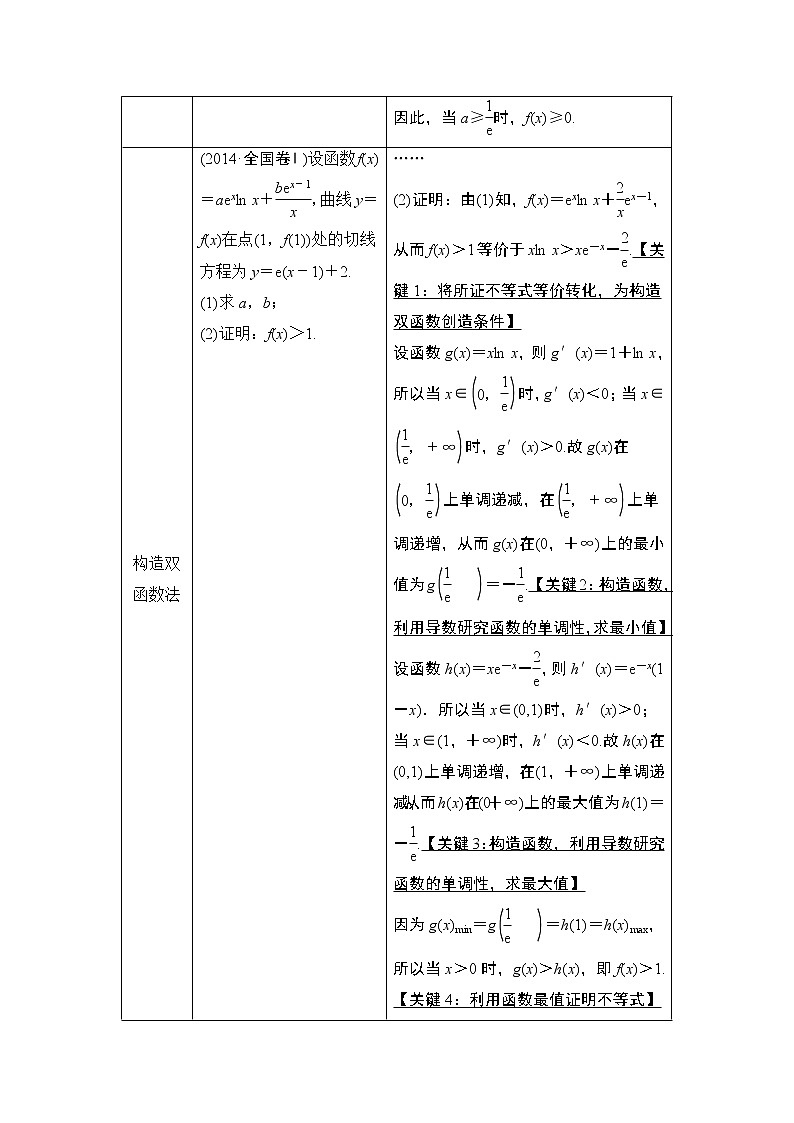 2021高三数学北师大版(理)一轮教师用书:第3章经典微课堂突破疑难点列1:函数与导数第3页