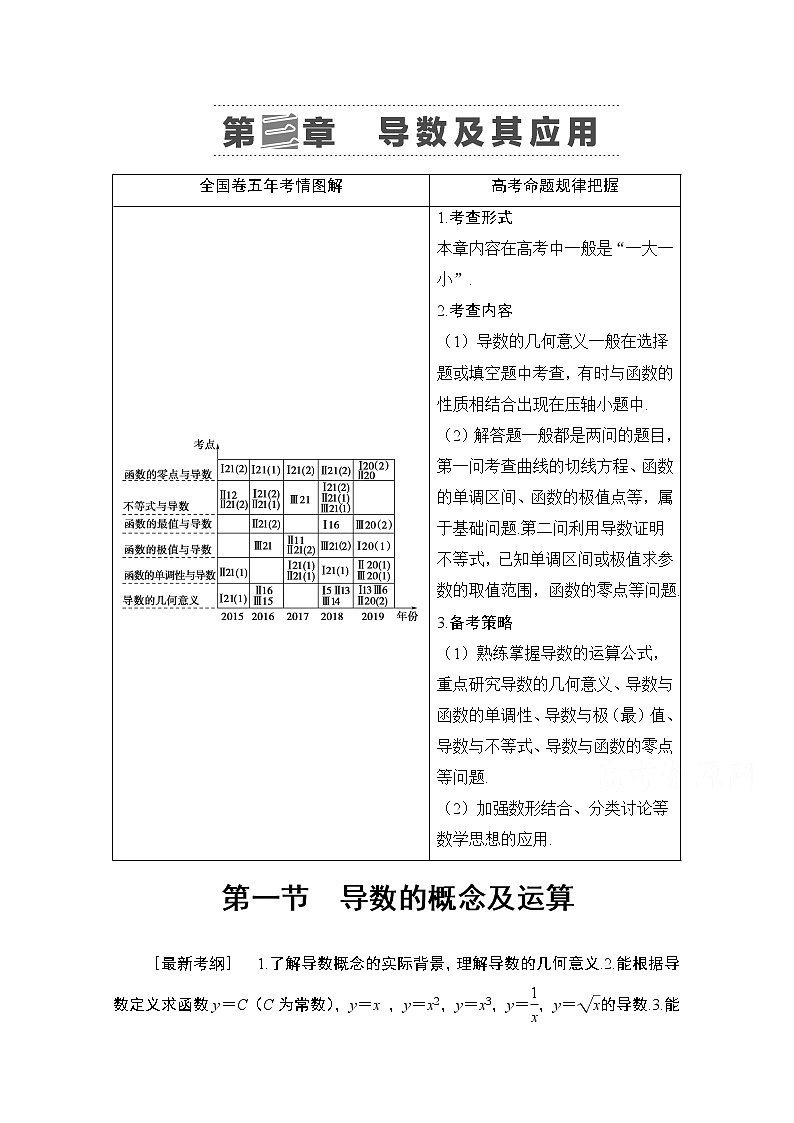 2021版高考数学苏教版一轮教师用书:3.1导数的概念及运算01