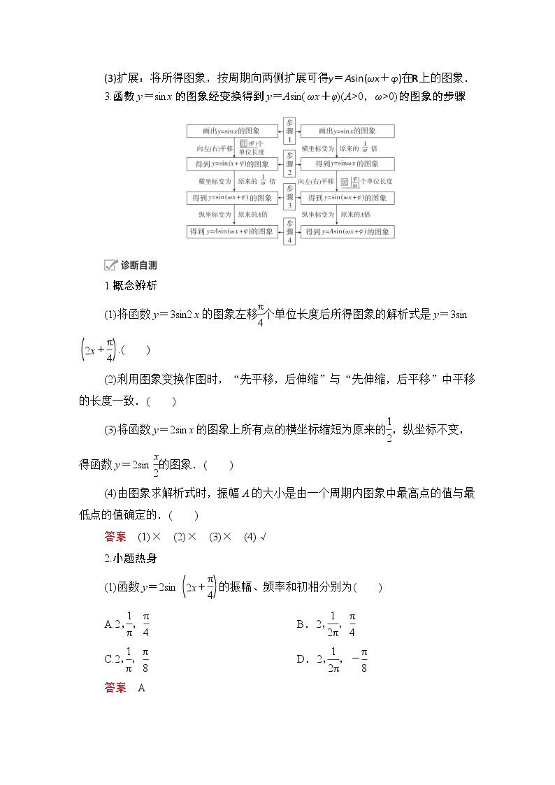2021届山东高考数学一轮创新教学案：第3章　第4讲　函数y＝Asin（ωx＋φ）的图象及应用02