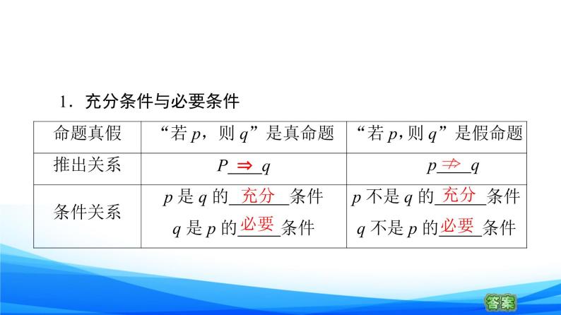 新人教A版数学必修第一册课件：第1章+1.4　充分条件与必要条件06