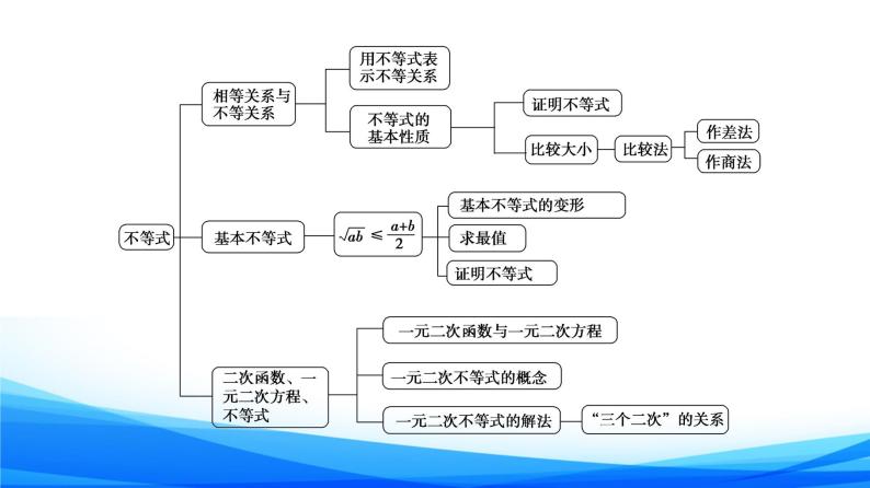 新人教A版数学必修第一册课件：第2章+章末综合提升03