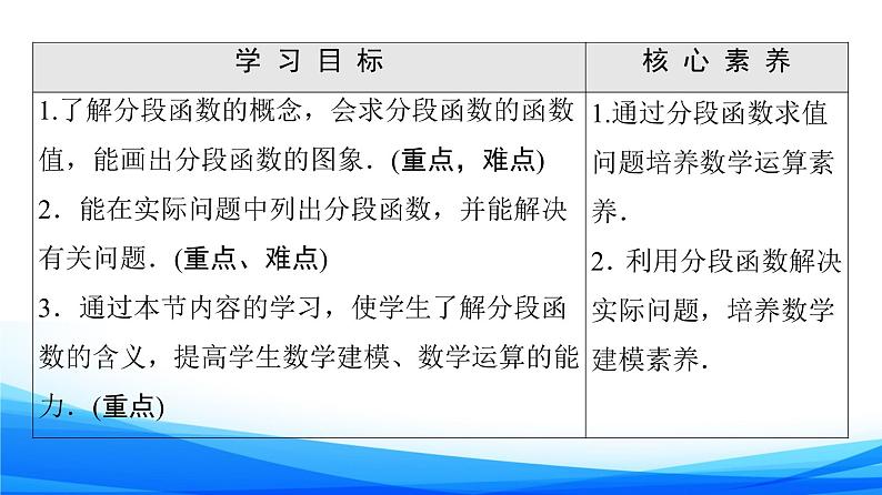 新人教A版数学必修第一册课件:第3章+3.1.2+第2课时 分段函数第2页
