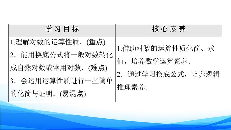 新人教A版数学必修第一册课件:第4章+4.3.2 对数的运算02