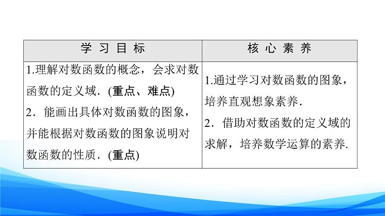 新人教A版数学必修第一册课件:第4章+4.4+第1课时 对数函数的概念、图象和性质02