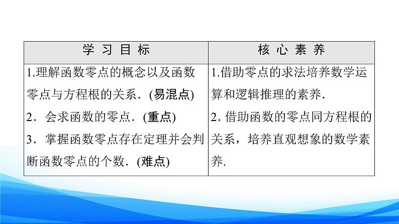 新人教A版数学必修第一册课件:第4章+4.5.1 函数的零点与方程的解02
