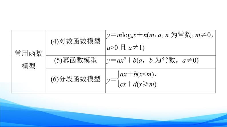 新人教A版数学必修第一册课件：第4章+4.5.3　函数模型的应用07