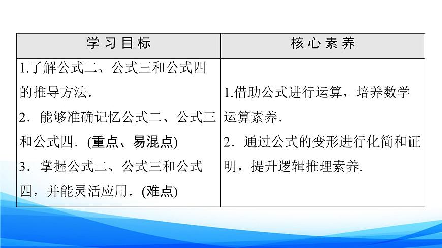 新人教A版數(shù)學必修第一冊課件：第5章+5.3+第1課時　公式二、公式三和公式四第2頁