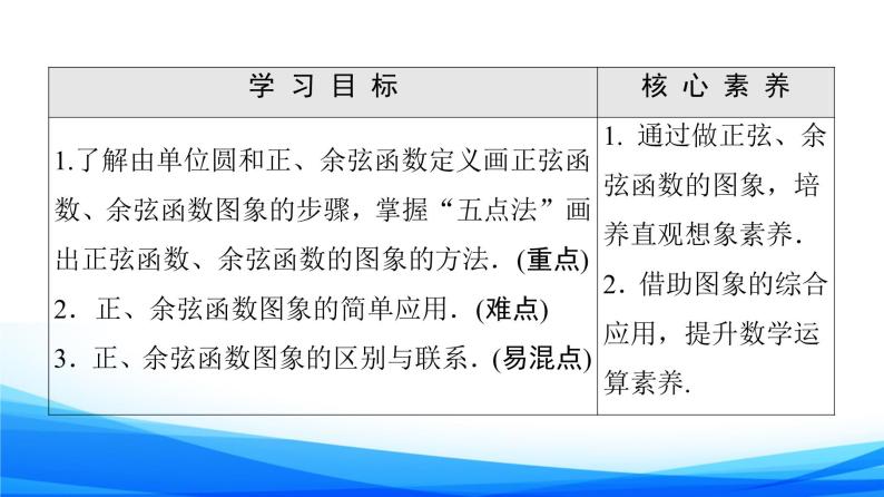 新人教A版数学必修第一册课件：第5章+5.4.1　正弦函数、余弦函数的图象02