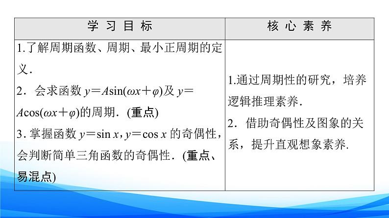新人教A版数学必修第一册课件:第5章+5.4.2+第1课时 周期性与奇偶性02