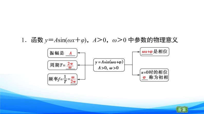 新人教A版数学必修第一册课件：第5章+5.7　三角函数的应用07