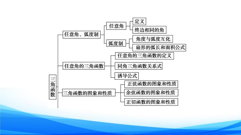 新人教A版数学必修第一册课件：第5章+章末综合提升03