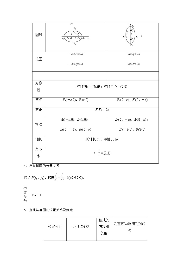 3.1 椭圆-新教材名师导学导练高中数学选择性必修第一册（人教A版）02