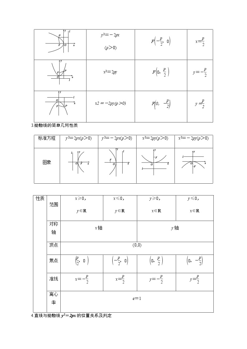 3.3 抛物线-新教材名师导学导练高中数学选择性必修第一册（人教A版）02