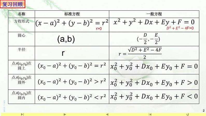 2.4.2圆的一般方程2 课件-山东省滕州市第一中学人教A版(2019版)高中数学选择性必修一第2页