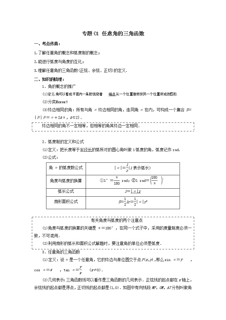 2021年高考数学(理)突破性讲练之三角函数专题01 任意角的三角函数第1页