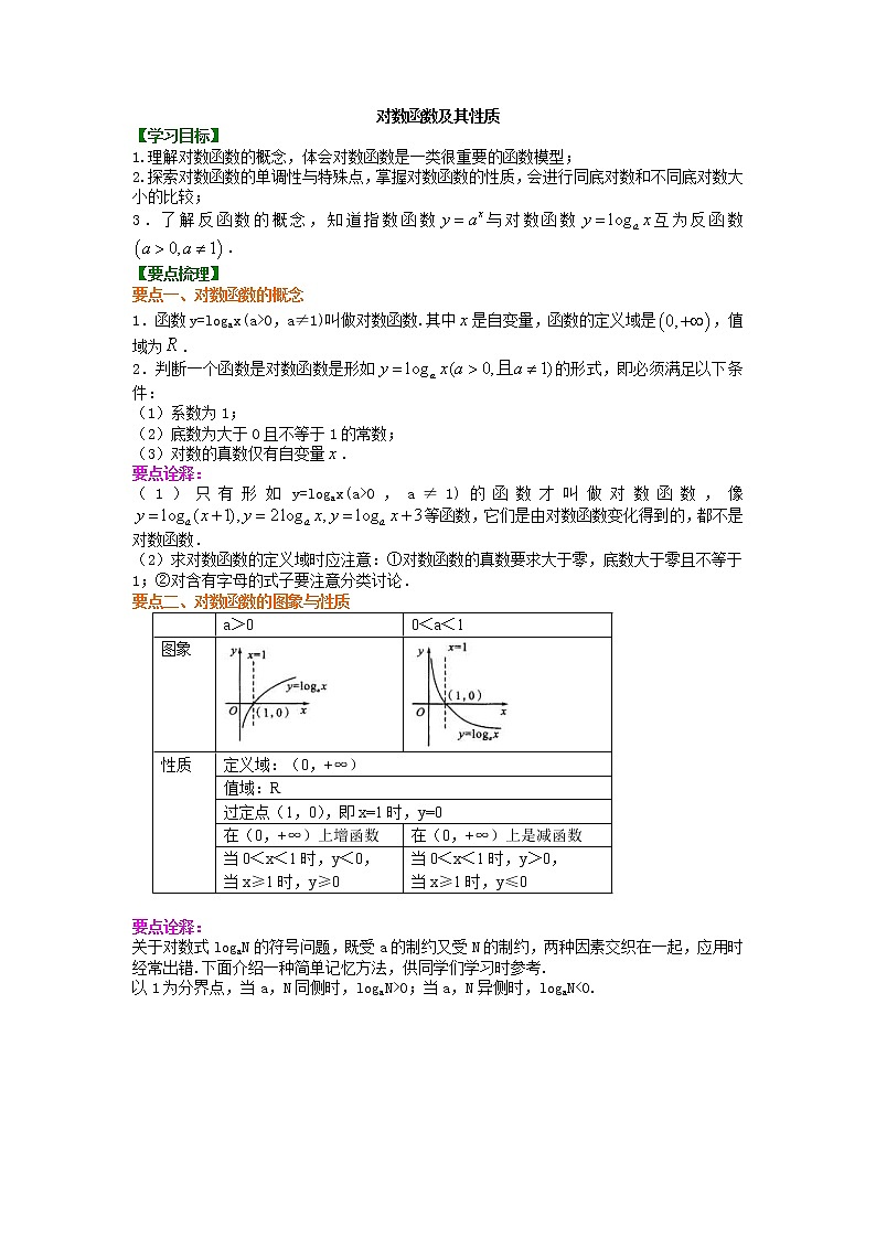 精编(人教版)必修一数学:26《对数函数及其性质》知识讲解 提高版(含答案)01