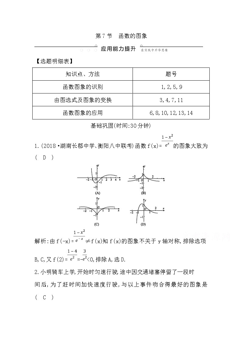 (导与练)2020版高考数学一轮复习(文数)习题:第2篇 第7节 函数的图象(含解析)01