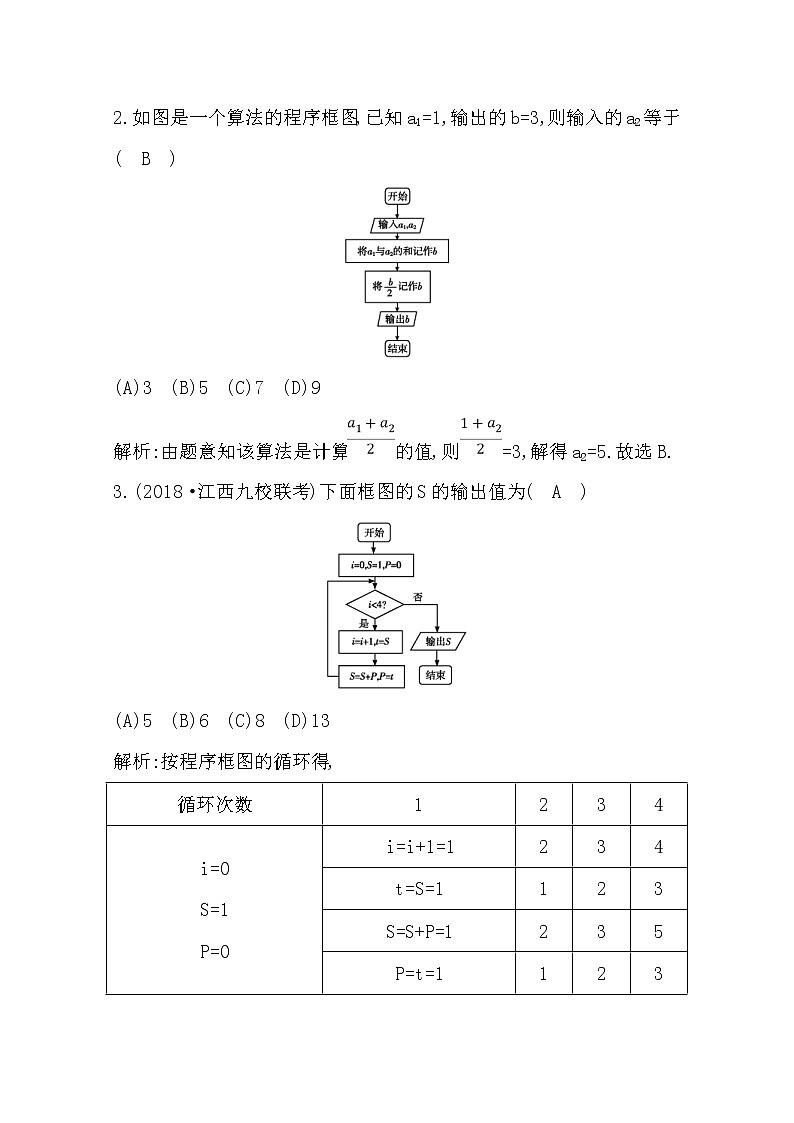 (導(dǎo)與練)2020版高考數(shù)學(xué)一輪復(fù)習(xí)(文數(shù))習(xí)題：第11篇  第2節(jié)　算法初步與框圖(含解析)第2頁