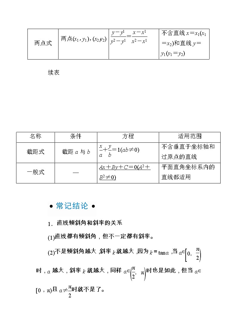2020版《微点教程》高考人教A版文科数学一轮复习文档:第八章第一节 直线的倾斜角与斜率、直线方程 学案02