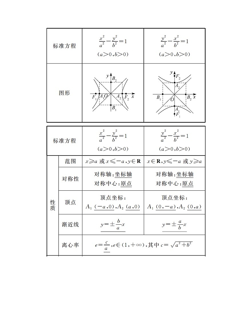 2020版《微点教程》高考人教A版文科数学一轮复习文档:第八章第六节 双 曲 线 学案02