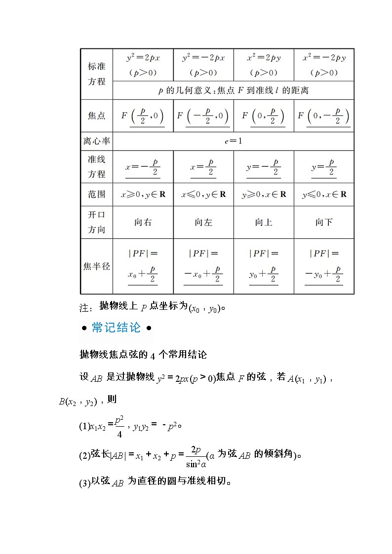 2020版《微点教程》高考人教A版文科数学一轮复习文档:第八章第七节 抛 物 线 学案02
