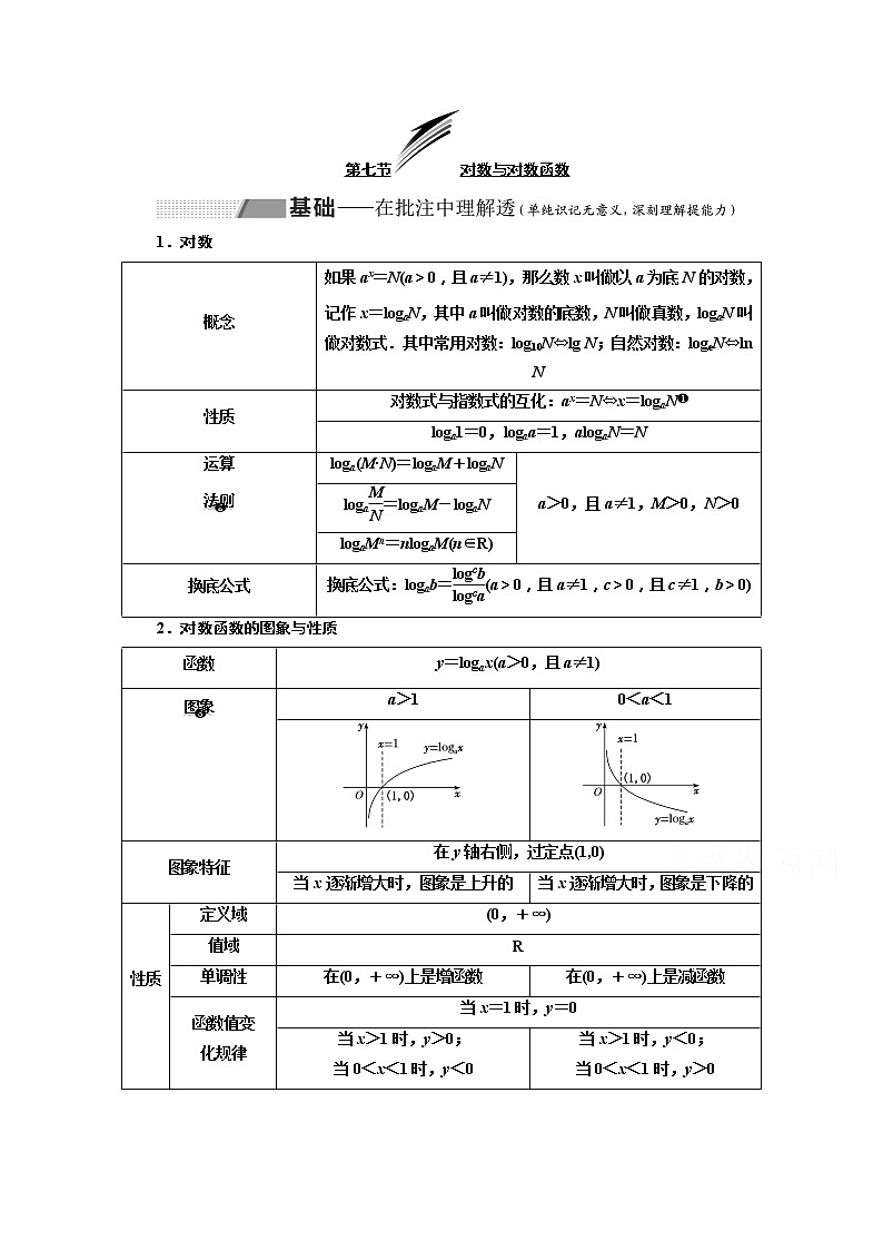 2020版高考理科数学(人教版)一轮复习讲义:第二章第七节对数与对数函数01